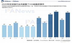 虚拟货币普特币的全面解析：投资、技术与未来